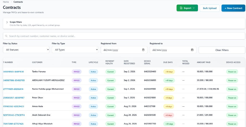 SolarPay CRM Contracts page with PAYGo status, payment health, and device access